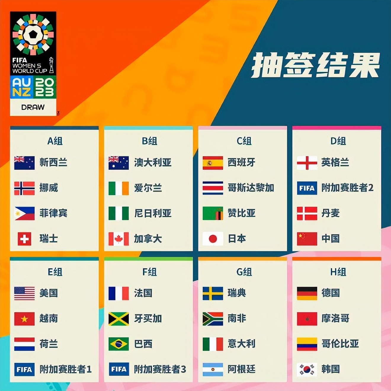 国队的揭